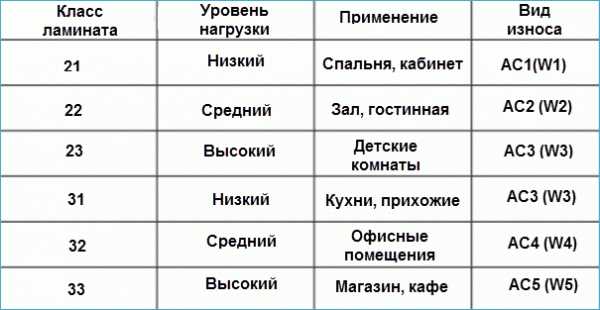 Покрытие для пола – виды половых покрытий, настила для пола, какие бывают современные материалы для дома, какие существуют, фото и видео