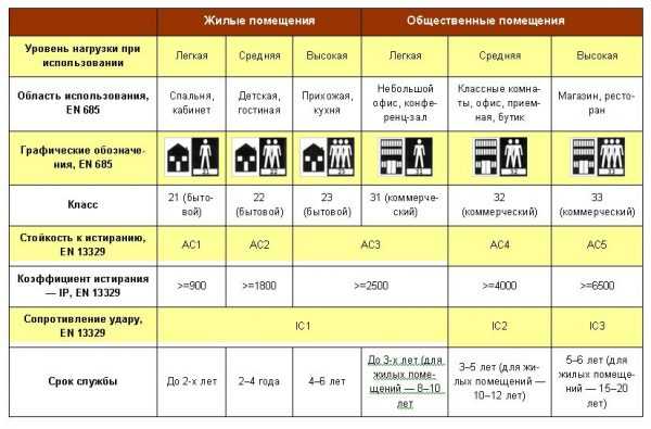 Покрытие для пола – виды половых покрытий, настила для пола, какие бывают современные материалы для дома, какие существуют, фото и видео