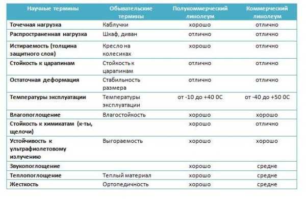 Покрытие для пола – виды половых покрытий, настила для пола, какие бывают современные материалы для дома, какие существуют, фото и видео