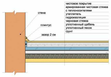 Полиэтиленовая пленка для фундамента – Гидроизоляционная пленка для фундамента - Фундамент своими руками