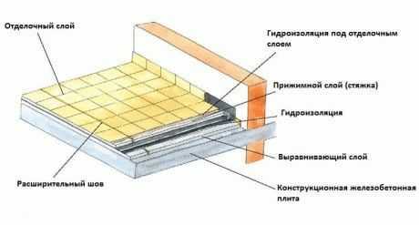 Полиэтиленовая пленка для фундамента – Гидроизоляционная пленка для фундамента - Фундамент своими руками