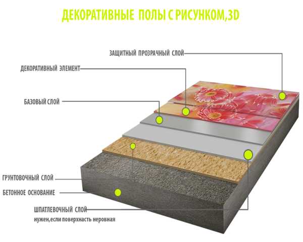 Полимерные 3d полы – Промышленные наливные полы в Москве – производство полимерных полов от производителя для бетонного пола по низкой цене