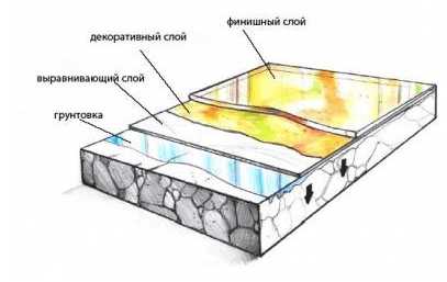 Полимерные 3d полы – Промышленные наливные полы в Москве – производство полимерных полов от производителя для бетонного пола по низкой цене
