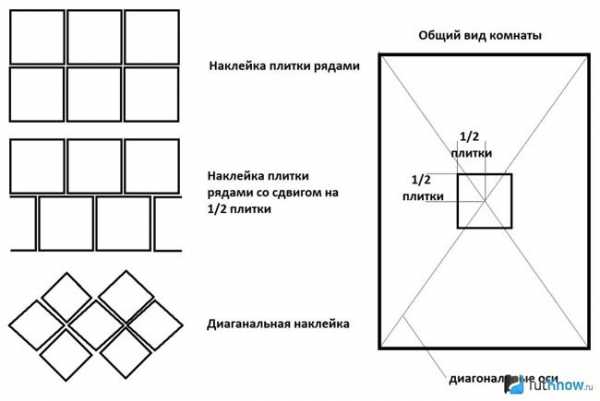 Полистирольная плитка для потолка – Плитка для потолка полистирольная - характеристика и особенности материала, инструкции на фото и видео