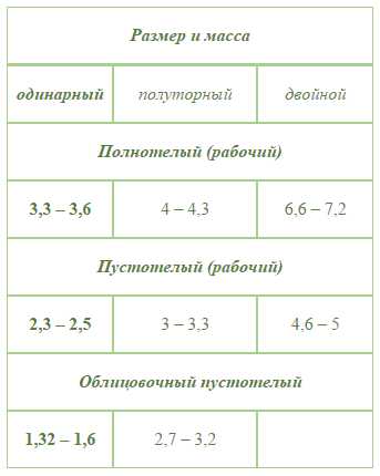 Полнотелый кирпич вес – сколько весит одна штука или поддон печного одинарного стройматериала? Масса изделия марки М150 и М100