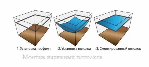 Полотно натяжной потолок – Какое полотно для натяжного потолка выбрать – виды, особенности, различия, преимущества и недостатки