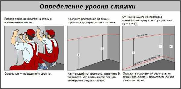 Полусухая стяжка пола технология – Полусухая стяжка пола: минусы и плюсы. Быстрая полусухая стяжка пола своими руками: технология, плюсы и минусы