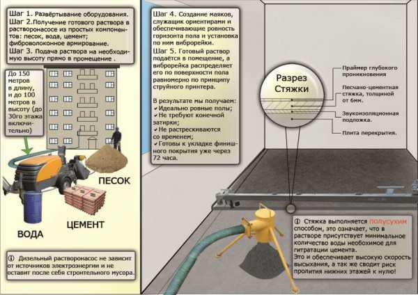 Полусухая стяжка пола технология – Полусухая стяжка пола: минусы и плюсы. Быстрая полусухая стяжка пола своими руками: технология, плюсы и минусы