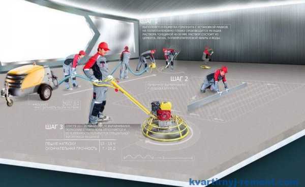 Полусухая стяжка пола технология – Полусухая стяжка пола: минусы и плюсы. Быстрая полусухая стяжка пола своими руками: технология, плюсы и минусы