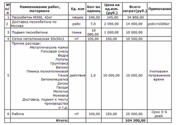 Полусухая стяжка технология – Полусухая стяжка пола: минусы и плюсы. Быстрая полусухая стяжка пола своими руками: технология, плюсы и минусы