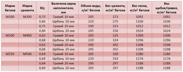 Полы делаем – Как сделать пол в частном доме - пошаговое руководство, советы и подсказки профессионалов