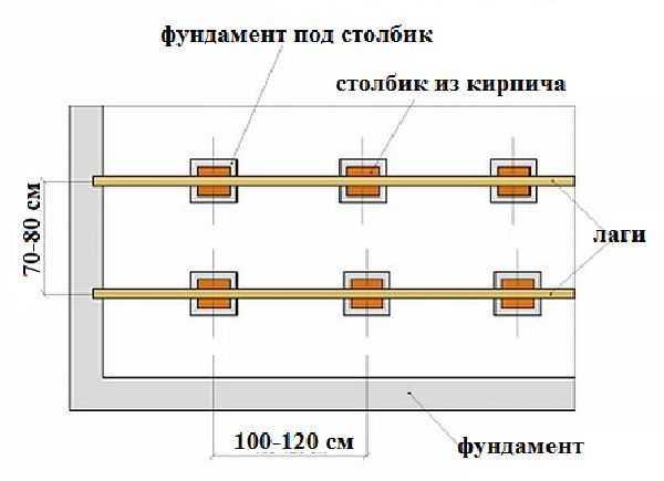 Полы на лагах – укладка лаг деревянного пола своими руками, как положить на бетонный пол, как укладывать, технология соединения, как правильно уложить, фото и видео