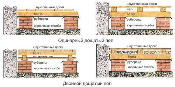 Полы на лагах – укладка лаг деревянного пола своими руками, как положить на бетонный пол, как укладывать, технология соединения, как правильно уложить, фото и видео