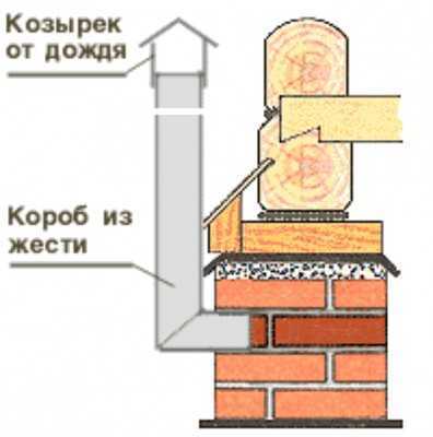 Полы на лагах – укладка лаг деревянного пола своими руками, как положить на бетонный пол, как укладывать, технология соединения, как правильно уложить, фото и видео