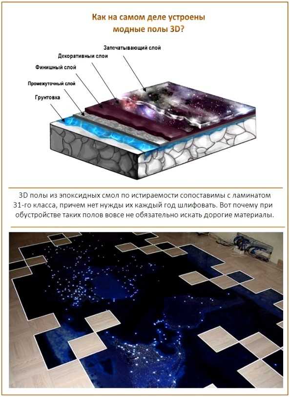 Полы три д – Наливные 3d полы фото, заливные 3д полы своими руками, видео технология декоративных полимерных 3d полов