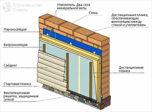 Пошаговый монтаж сайдинга своими руками – Виниловый сайдинг - монтаж своими руками: инструкция по проведению работ, фото и видео разбор нюансов при установке сайдинга