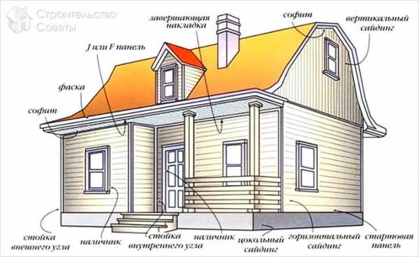 Пошаговый монтаж сайдинга своими руками – Виниловый сайдинг - монтаж своими руками: инструкция по проведению работ, фото и видео разбор нюансов при установке сайдинга