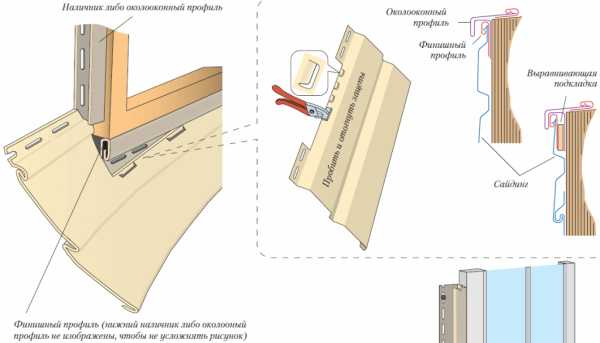 Пошаговый монтаж сайдинга своими руками – Виниловый сайдинг - монтаж своими руками: инструкция по проведению работ, фото и видео разбор нюансов при установке сайдинга