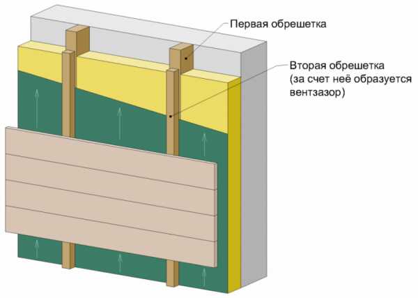 Пошаговый монтаж сайдинга своими руками – Виниловый сайдинг - монтаж своими руками: инструкция по проведению работ, фото и видео разбор нюансов при установке сайдинга