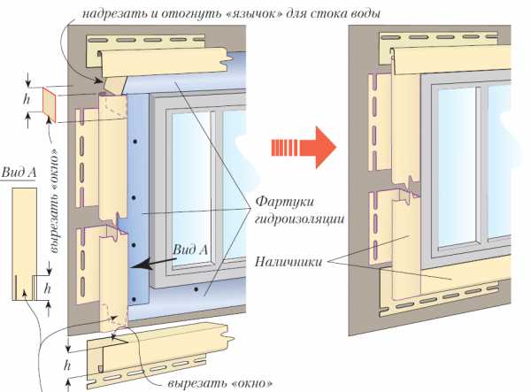 Пошаговый монтаж сайдинга своими руками – Виниловый сайдинг - монтаж своими руками: инструкция по проведению работ, фото и видео разбор нюансов при установке сайдинга