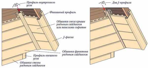 Пошаговый монтаж сайдинга своими руками – Виниловый сайдинг - монтаж своими руками: инструкция по проведению работ, фото и видео разбор нюансов при установке сайдинга