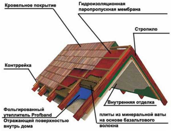 Построить баню своими руками каркасную – Как построить каркасную баню своими руками, инструкция возведения фундамента под баню, как возвести стены бани, выбор материалов.