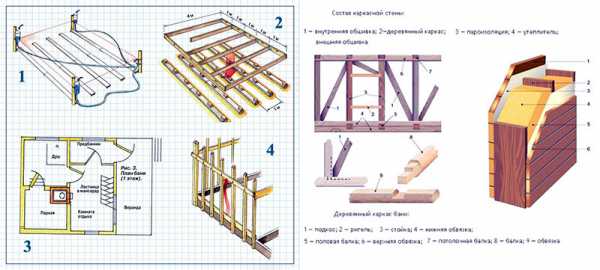 Построить баню своими руками каркасную – Как построить каркасную баню своими руками, инструкция возведения фундамента под баню, как возвести стены бани, выбор материалов.