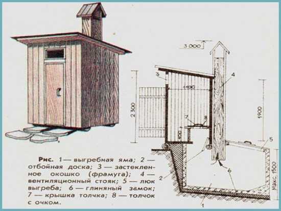 Построить уличный туалет своими руками – варианты и пример поэтапного строительства