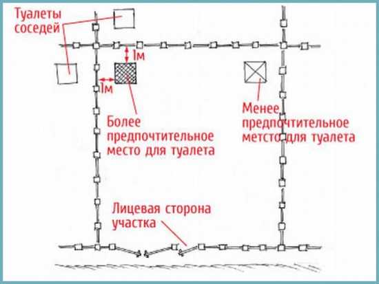 Построить уличный туалет своими руками – варианты и пример поэтапного строительства