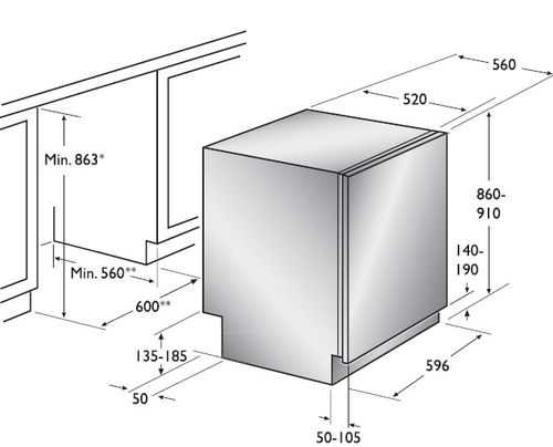 Посудомойка размеры для встраивания – Посудомоечные машины - размеры и габариты