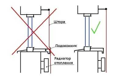 Потеют окна в квартире зимой что делать – Почему потеют пластиковые окна, откуда конденсат внутри окна, что делать если пластиковые окна потеют