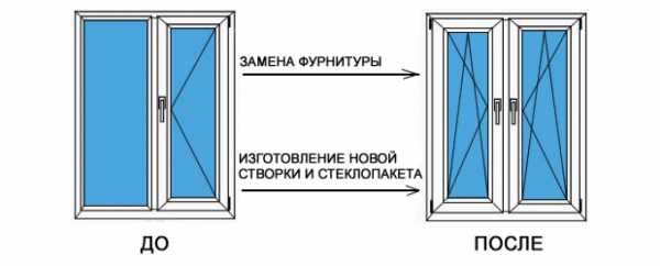 Потеют окна в квартире зимой что делать – Почему потеют пластиковые окна, откуда конденсат внутри окна, что делать если пластиковые окна потеют