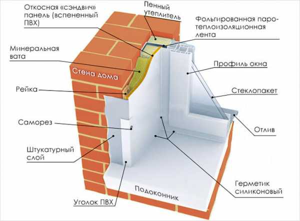 Потеют окна в квартире зимой что делать – Почему потеют пластиковые окна, откуда конденсат внутри окна, что делать если пластиковые окна потеют