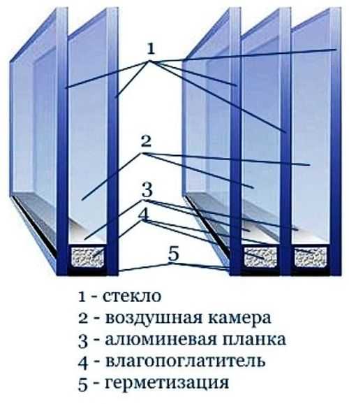 Потеют окна в квартире зимой что делать – Почему потеют пластиковые окна, откуда конденсат внутри окна, что делать если пластиковые окна потеют