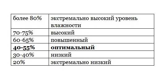 Потеют окна в квартире зимой что делать – Почему потеют пластиковые окна, откуда конденсат внутри окна, что делать если пластиковые окна потеют