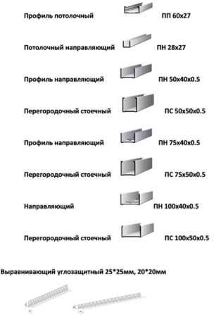 Потолочные профили для гипсокартона – Потолочный профиль для гипсокартона - инструкция по изготовлению своими руками, фото и видео процесса