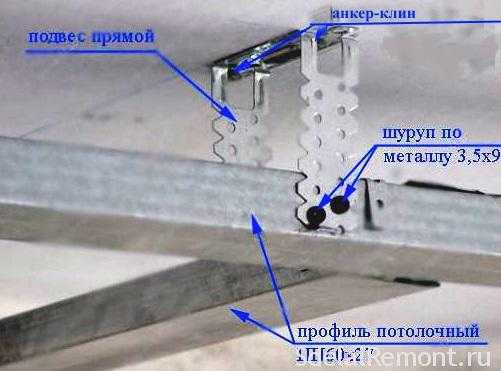 Потолочные профили для гипсокартона – Потолочный профиль для гипсокартона - инструкция по изготовлению своими руками, фото и видео процесса