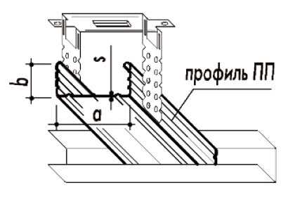 Потолочные профили для гипсокартона – Потолочный профиль для гипсокартона - инструкция по изготовлению своими руками, фото и видео процесса