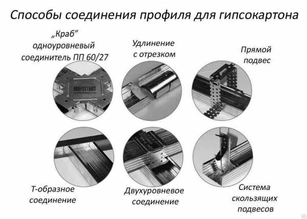 Потолочные профили для гипсокартона – Потолочный профиль для гипсокартона - инструкция по изготовлению своими руками, фото и видео процесса