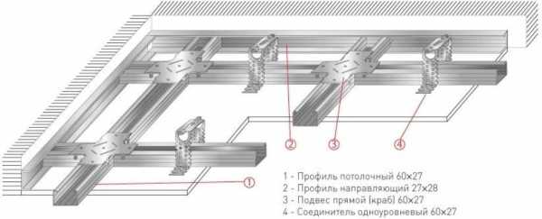 Потолочные профили для гипсокартона – Потолочный профиль для гипсокартона - инструкция по изготовлению своими руками, фото и видео процесса