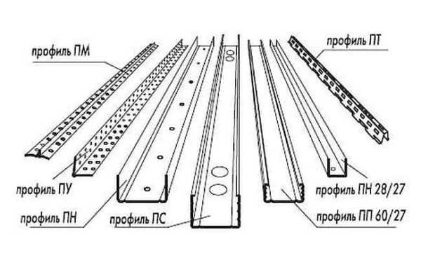 Потолочные профили для гипсокартона – Потолочный профиль для гипсокартона - инструкция по изготовлению своими руками, фото и видео процесса
