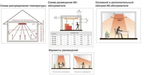Потолочные ультракрасные обогреватели – особенности выбора, монтаж + видео » SanDizain.ru