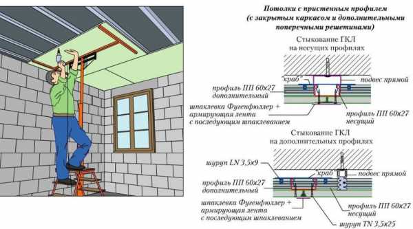 Потолок из гипсокартона своими руками пошаговая инструкция с фото в комнате – Как делать потолок из гипсокартона своими руками — подробная пошаговая инструкция монтажа с фото и видео!