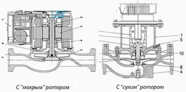 Повысить давление воды в частном доме из центрального водопровода – Как увеличить давление в водопроводе самостоятельно. Как повысить давление воды в частном доме из центрального водопровода