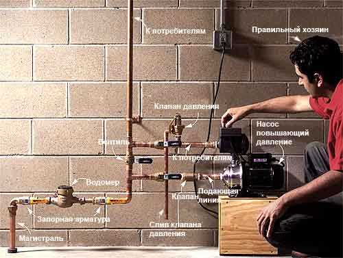 Повысить давление воды в частном доме из центрального водопровода – Как увеличить давление в водопроводе самостоятельно. Как повысить давление воды в частном доме из центрального водопровода