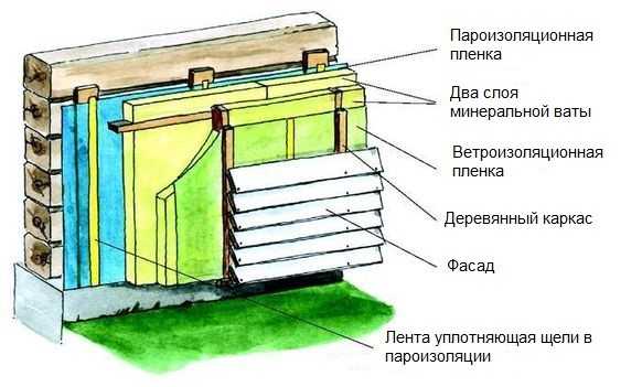 Правильное утепление деревянного дома – пошаговая инструкция. Как утеплить деревянный дом. Технология утепления деревянного дома изнутри и снаружи. Материалы для утепления деревянного дома.Информационный строительный сайт |