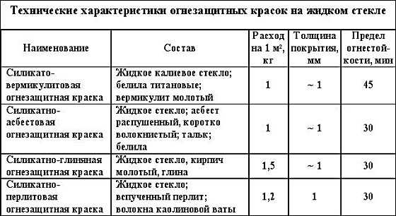 Применение жидкого стекла в быту – Жидкое стекло: 12 методов использования в строительстве, быту и хозяйстве