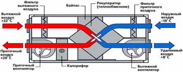 Принцип работы рекуператор – Рекуператор системы вентиляции своими силами: монтаж, установка. Теплообменники: описание, принцип работы, сравнение