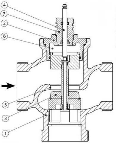 Принцип работы трехходового крана в системе отопления – принцип работы и схемы монтажа, преимущества системы