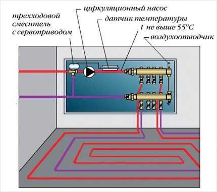 Принцип работы трехходового крана в системе отопления – принцип работы и схемы монтажа, преимущества системы